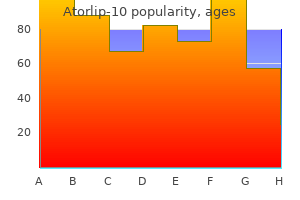 order atorlip-10 paypal