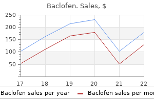 purchase baclofen online from canada