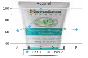 cheap actonel 35 mg amex