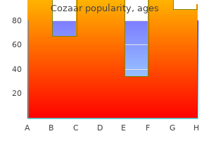 buy cozaar 50mg visa