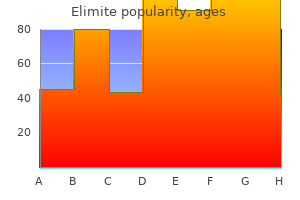 order elimite master card