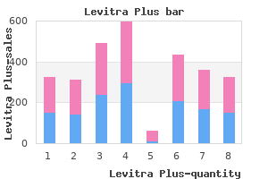 buy levitra plus online from canada