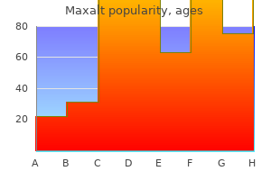 cheap maxalt 10 mg overnight delivery