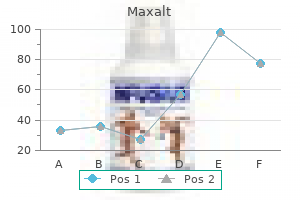 buy maxalt 10mg fast delivery