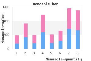 buy 100mg nemasole visa