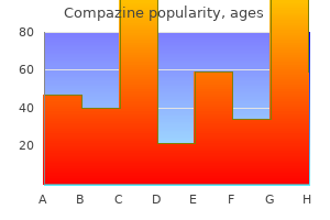 buy genuine compazine