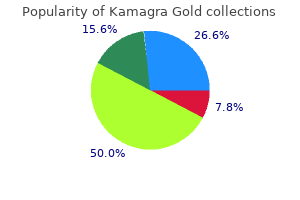 cheap kamagra gold 100 mg with visa