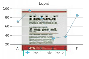 discount 300 mg lopid with visa