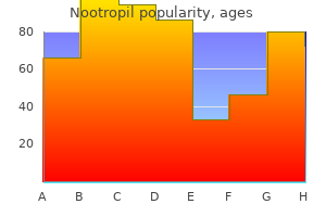 buy genuine nootropil on-line