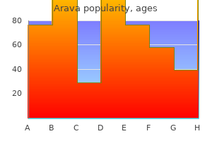 purchase arava discount
