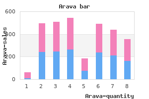 generic arava 20mg with amex