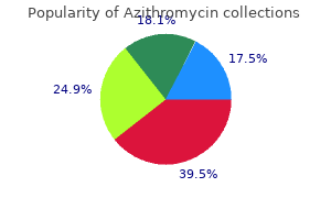 buy cheap azithromycin online