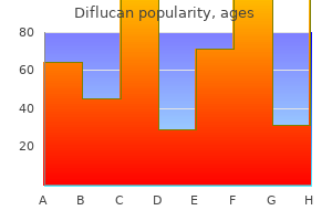buy generic diflucan 50mg on line