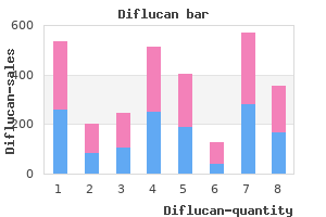 cheap 50mg diflucan overnight delivery
