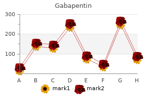 buy gabapentin online now