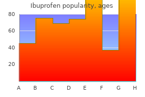 buy discount ibuprofen 600 mg on-line