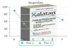 purchase ibuprofen overnight