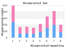 order misoprostol 100mcg with amex