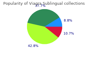cheap 100 mg viagra sublingual fast delivery