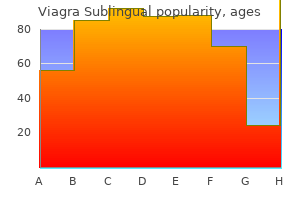 cheap 100mg viagra sublingual