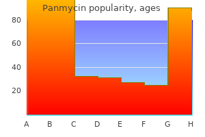 cheap 500 mg panmycin amex
