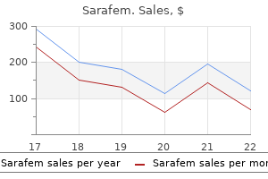 buy sarafem online now
