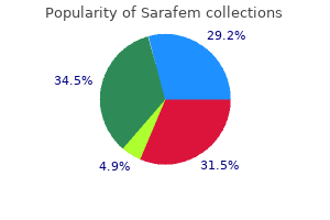 buy discount sarafem