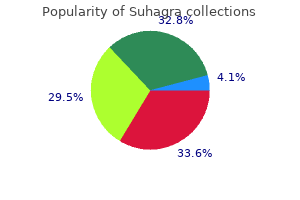 purchase cheapest suhagra and suhagra