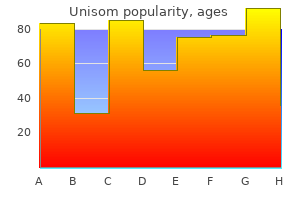 order 25 mg unisom visa
