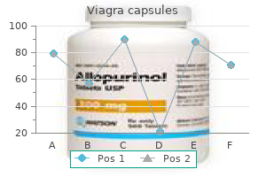 cheapest viagra capsules