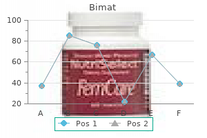 purchase bimat 3ml online