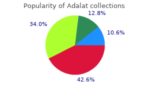 buy adalat from india