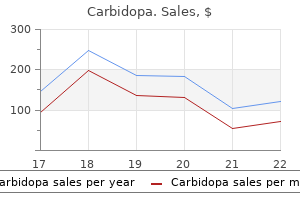 110 mg carbidopa sale