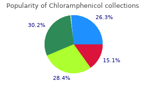order 250 mg chloramphenicol otc