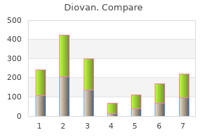 order diovan without prescription