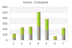 order 20 gm eurax visa