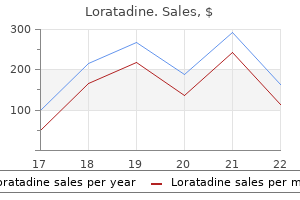 buy loratadine with paypal