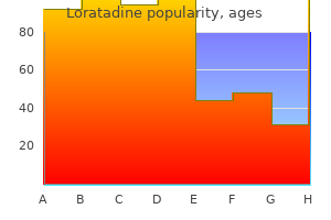 order 10 mg loratadine mastercard