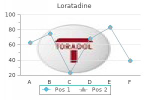 buy loratadine online from canada