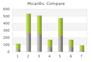 buy 20 mg micardis amex