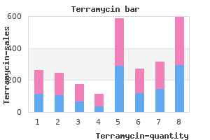discount terramycin on line