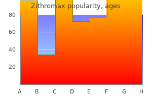 order zithromax american express