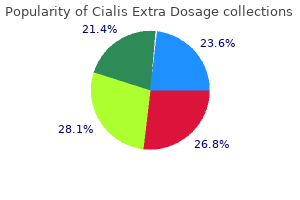 cialis extra dosage 100 mg without a prescription