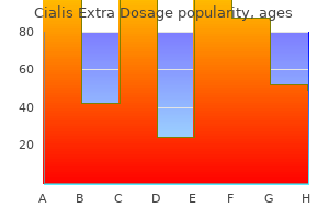 buy discount cialis extra dosage 50mg online