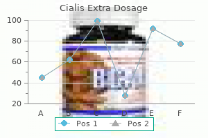 buy cialis extra dosage 60 mg lowest price