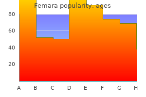 discount generic femara uk