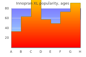 purchase 40 mg innopran xl