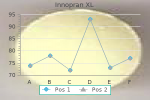 cheap innopran xl 40 mg amex
