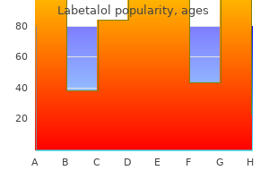 generic 100 mg labetalol with amex