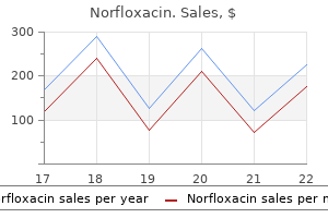 buy norfloxacin from india